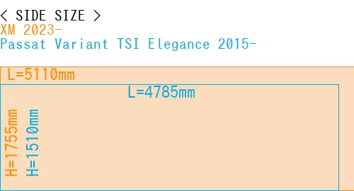 #XM 2023- + Passat Variant TSI Elegance 2015-